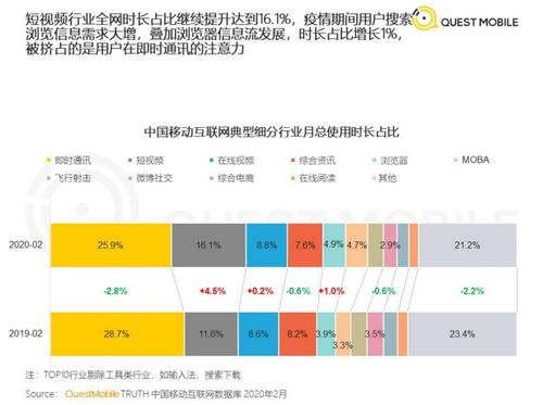 线上营销方式有哪些