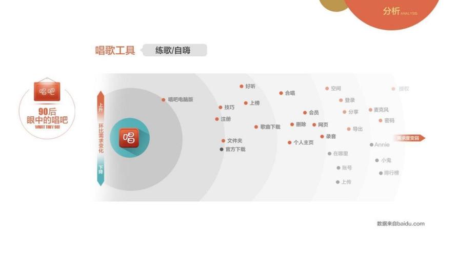 线上营销方式有哪些