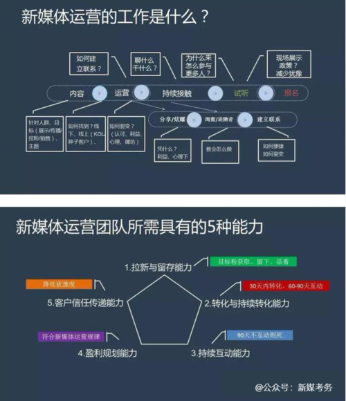 新媒体包括什么