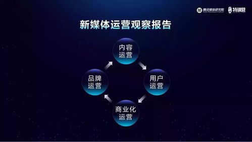 新媒体运营是什么