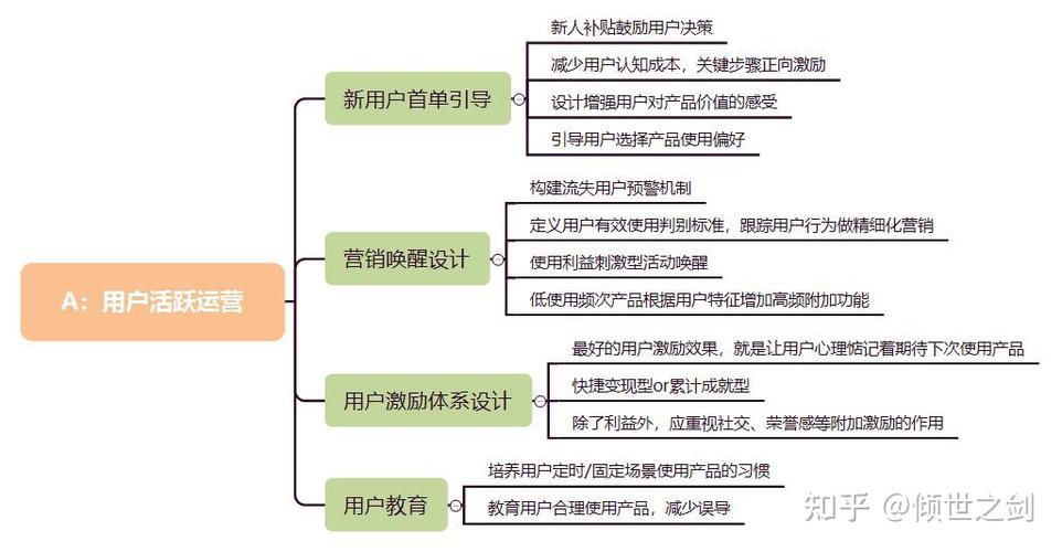 新媒体运营主要做什么