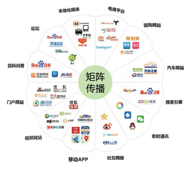 新媒体运营是做什么
