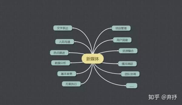 新媒体运营是什么