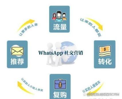 新型营销方式