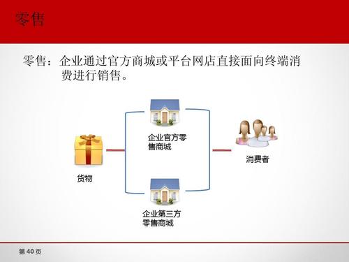 新手怎么做电商运营