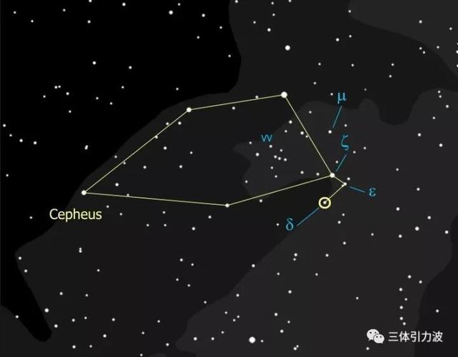 星图是什么意思