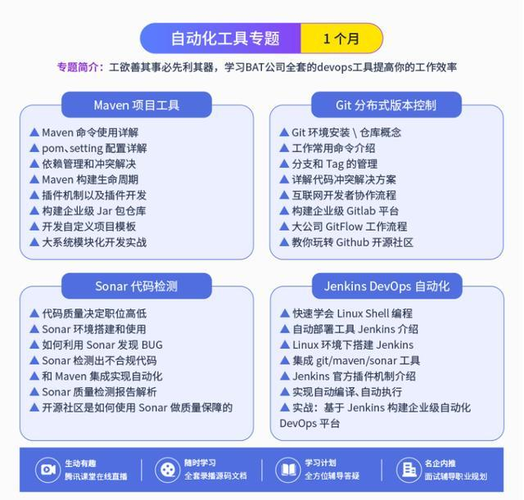 学什么技术月入上万
