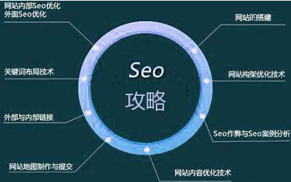 学习seo