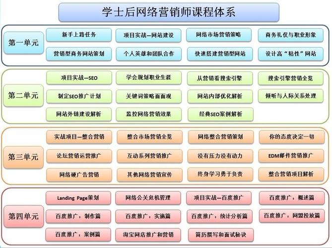 营销课程