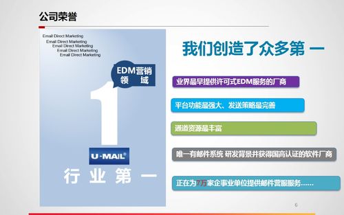 邮件推广