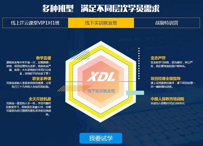 运维培训