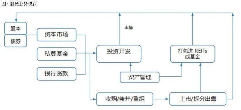 运营模式有哪些