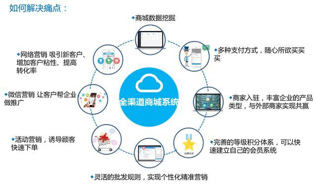 怎么开独立网店