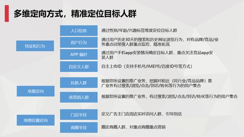 怎样把产品推广