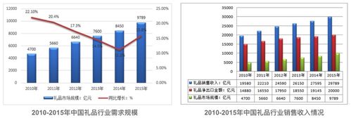 展现量