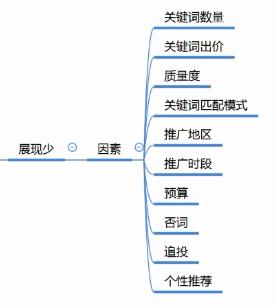 展现量