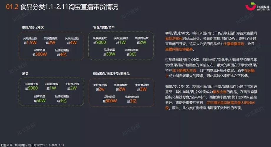 直播数据查询