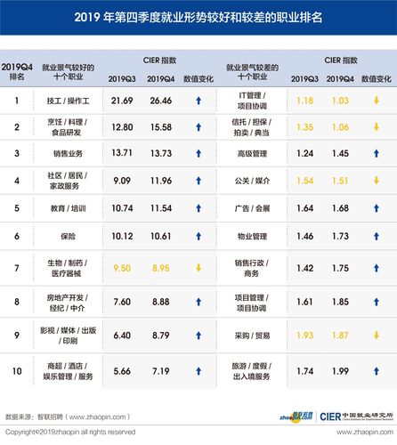 职业排行榜