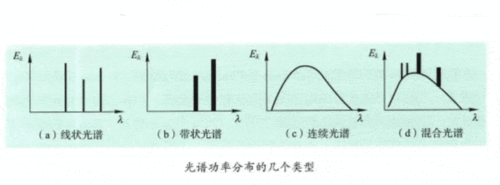 自然光源