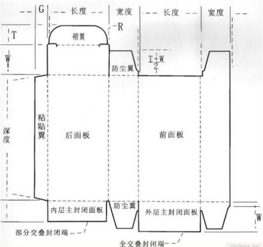 做包装盒