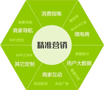 做好网络销售
