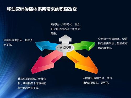 做好网络销售