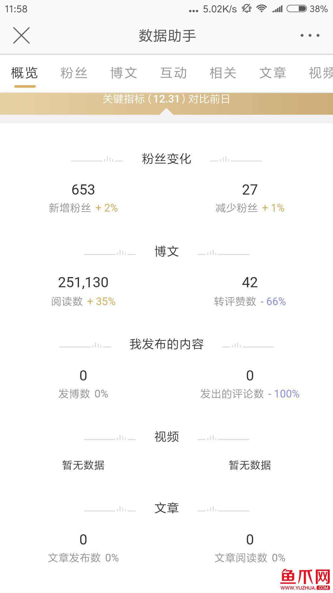 关于微博包上金V需要多少钱的信息