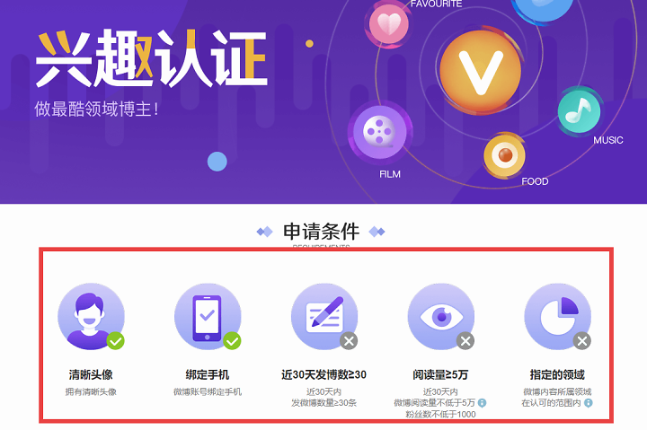 微博黄v好友辅助验证(微博怎么找黄v辅助认证)