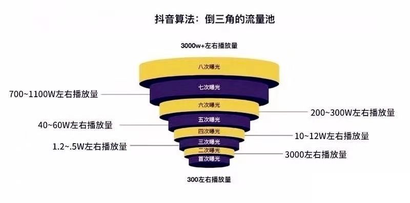 抖音短视频安装(抖音短视频安装包)