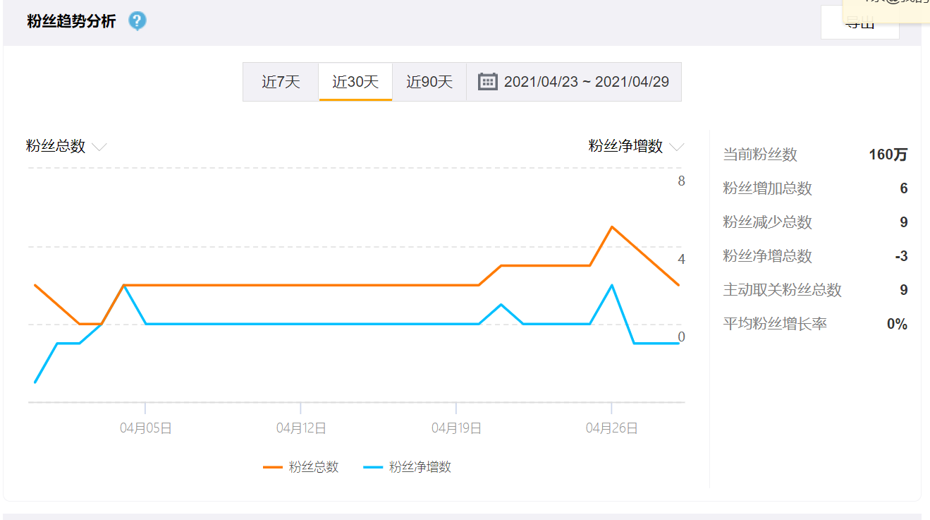 买微博号平台哪个好(微博小号买哪种比较好)