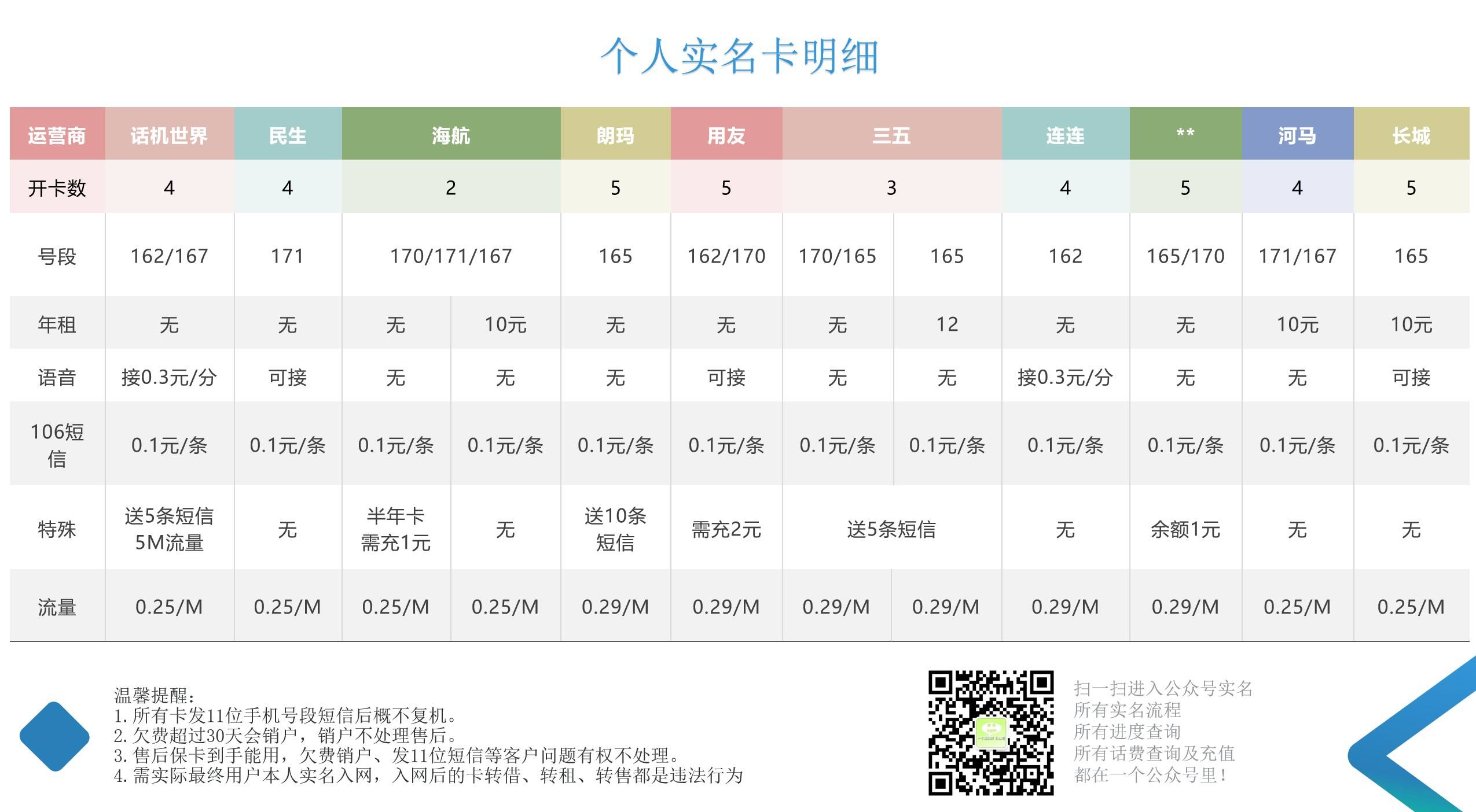 微信注册卡批发平台(微信注册卡哪平台有卖)