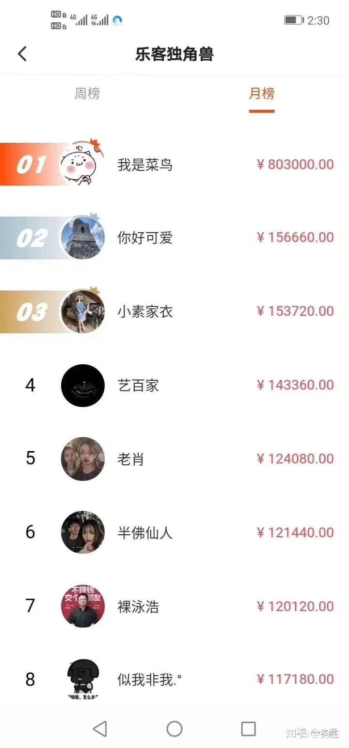 包含抖音黄v多久能怎么过的词条