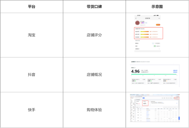 视频号珠宝类目报白(视频号珠宝类目保证金多少)