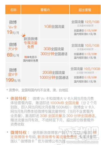 微博金v自助下单平台(微博高级粉丝自助下单平台)