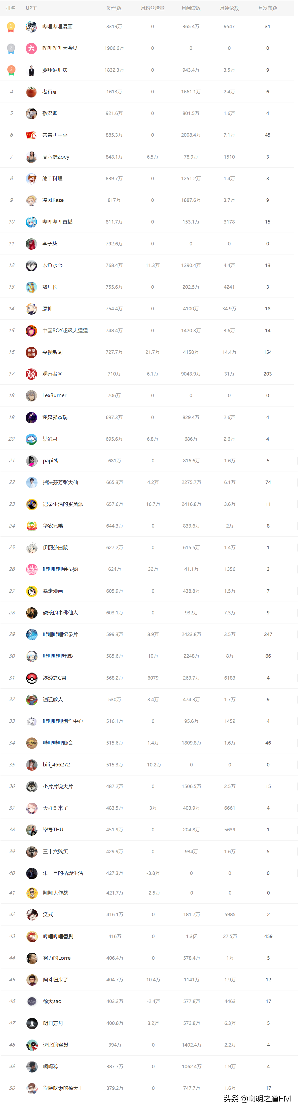 包含抖音粉丝哪里有卖2021的词条