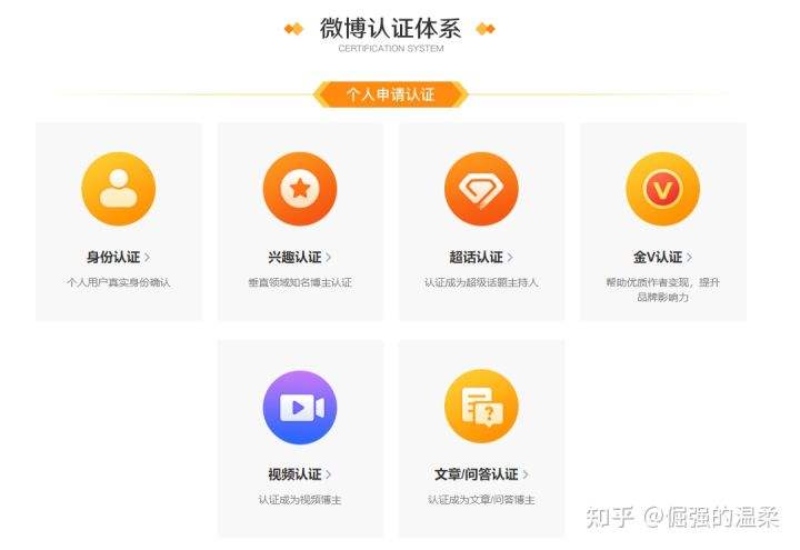 微博黄v可以花钱找人认证吗的简单介绍
