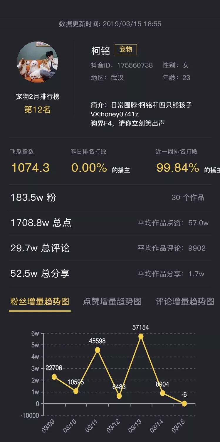 抖音黄v怎么弄(抖音黄v功能)