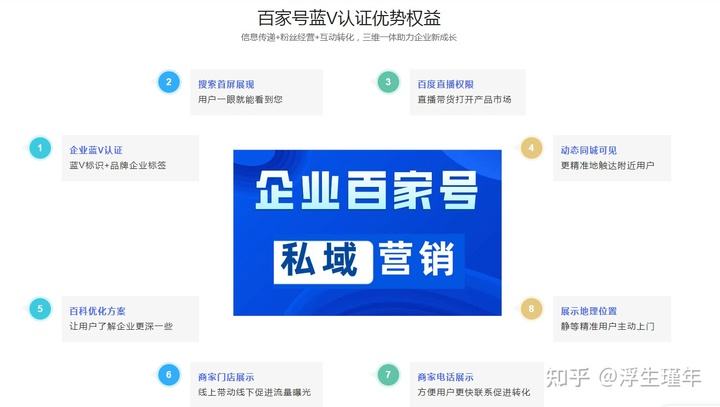 百家号加了黄v有好处吗(百家号红v和黄v的区别吗)