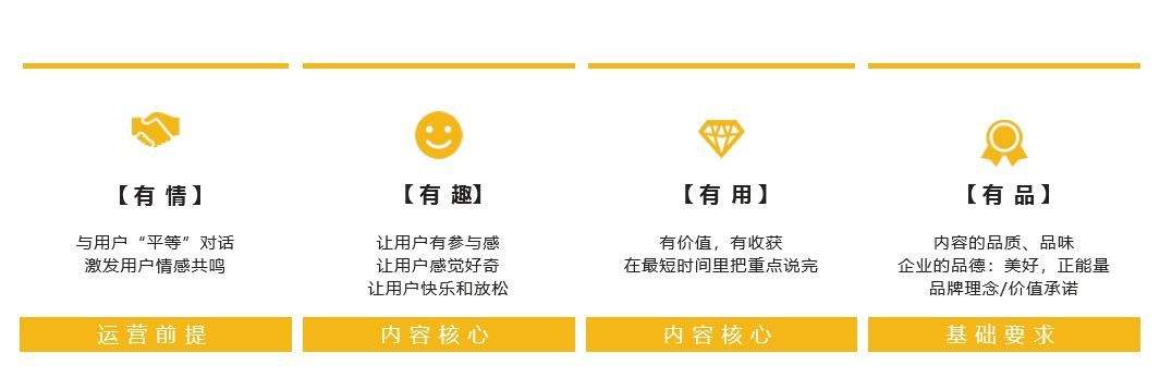 视频号蓝v和黄v白v的区别(视频号白v,灰v,黄v,蓝v怎么来)