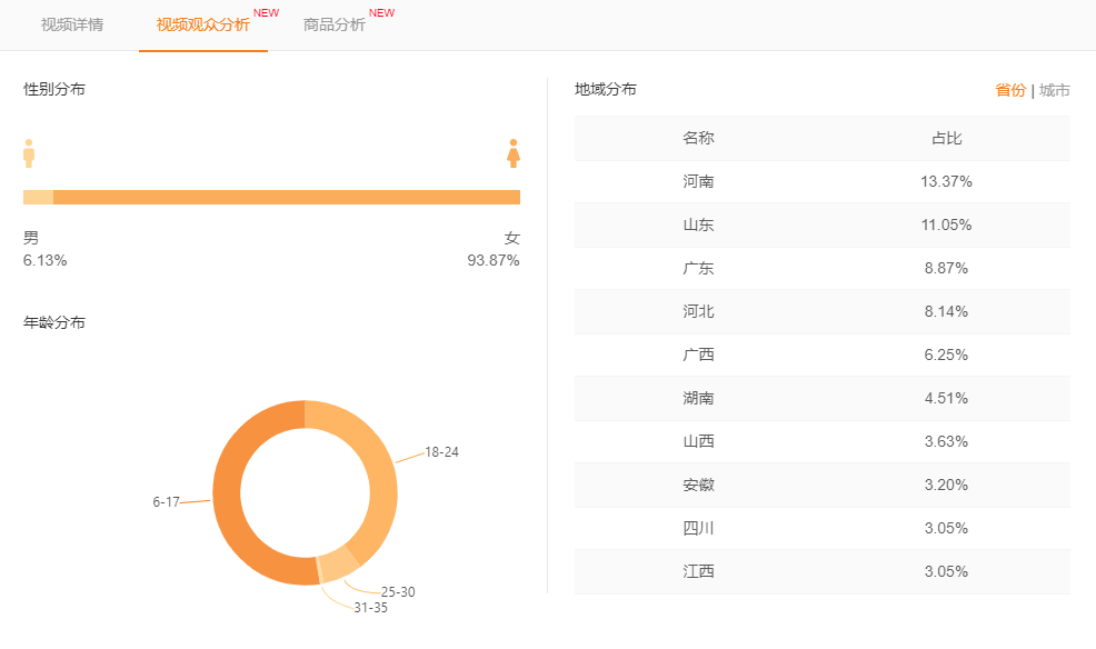 怎么快速涨1000粉丝(如何快速拥有100万粉丝)