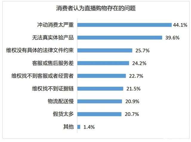 微博10个赞自助下单