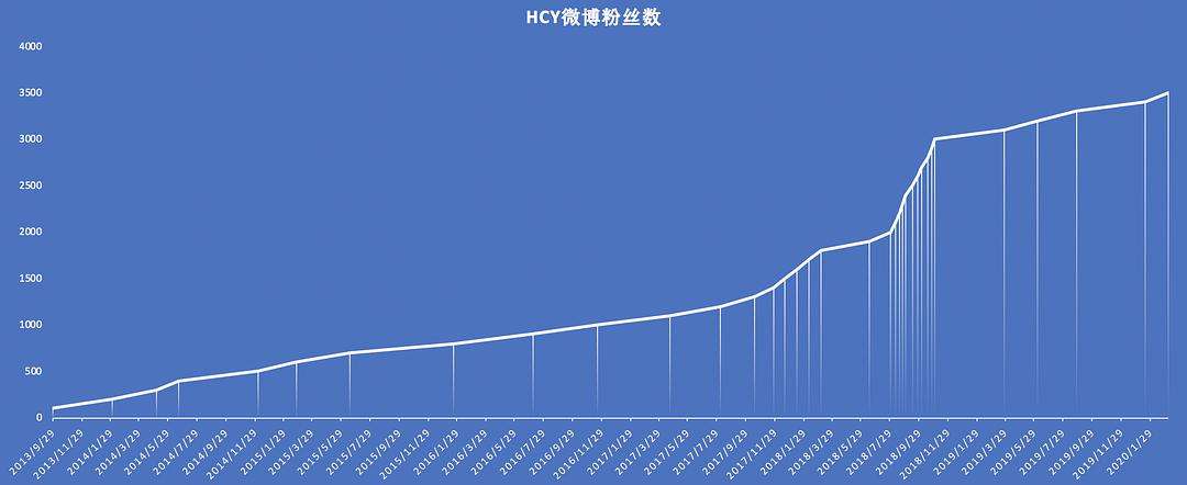 wb排名粉丝自助购买的简单介绍