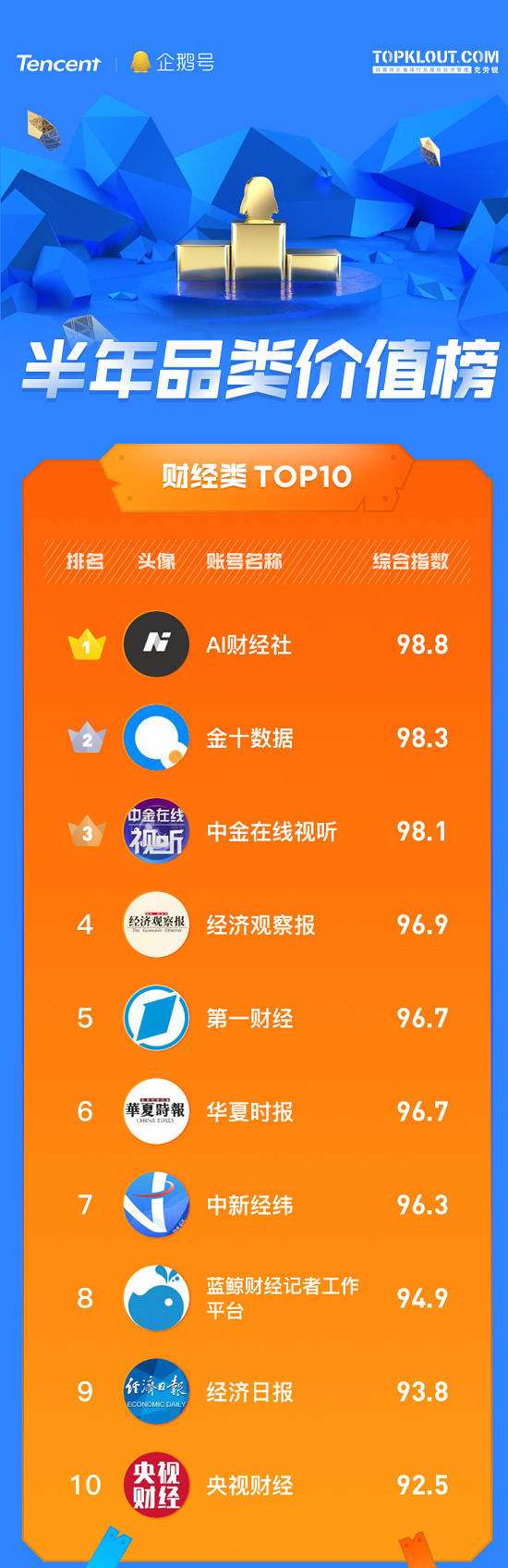 企鹅号加v有用吗(加企鹅号是什么意思)