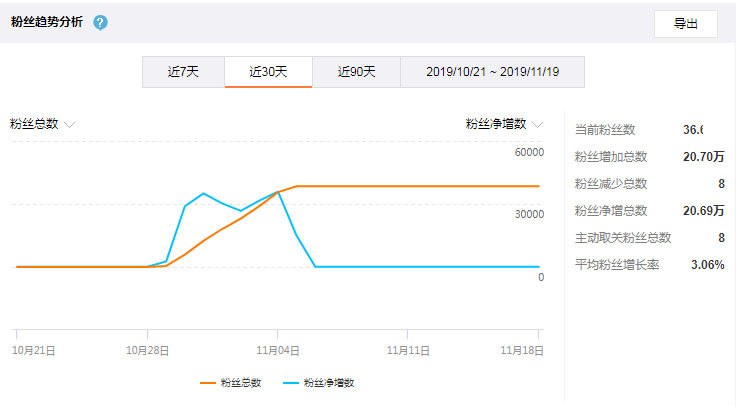 微博号买卖(微博号买卖平台)