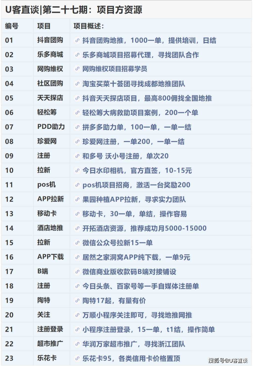 拉新推广一手接单平台(拉新推广一手接单平台有哪些)