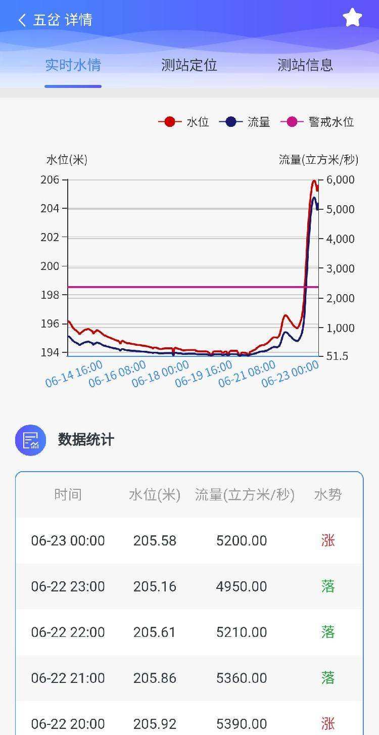 3小时快速养实时号(如何快速养一个实时号)