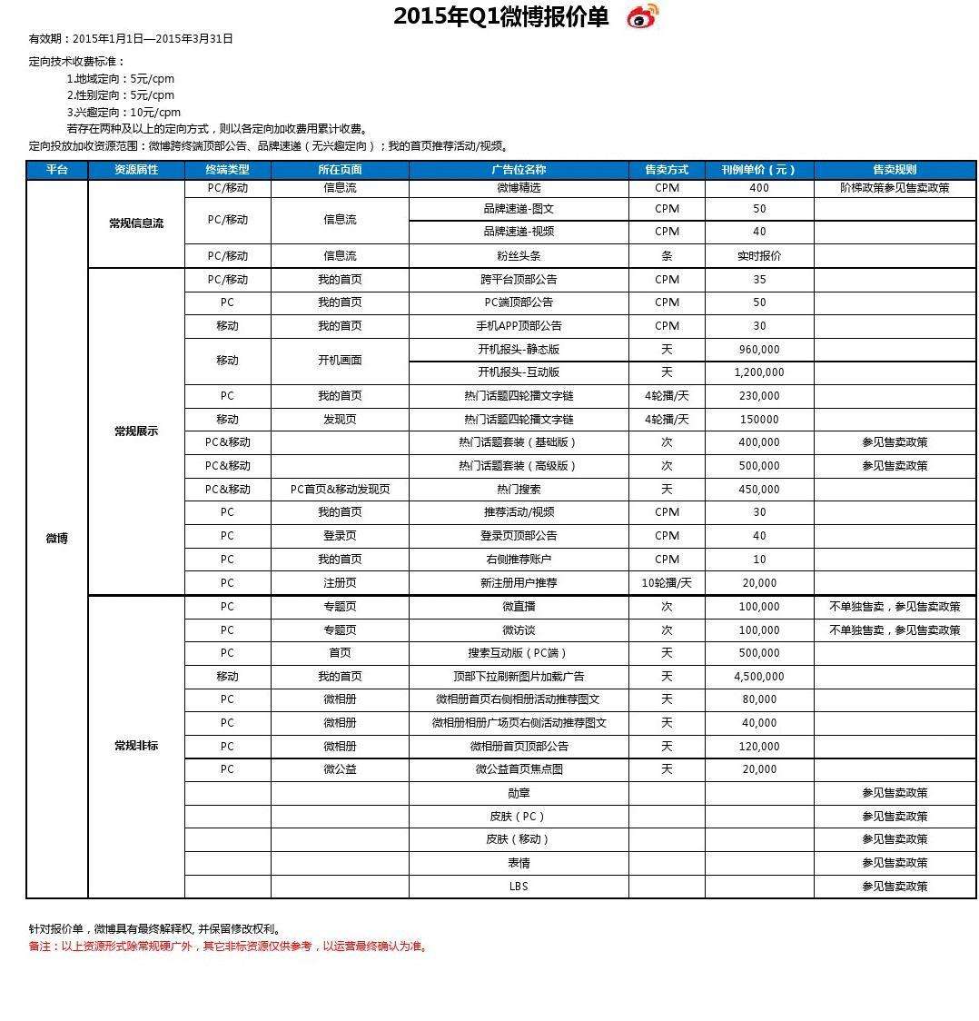 微博业务在线下单平台最低价(微博24小时低价自助下单平台)