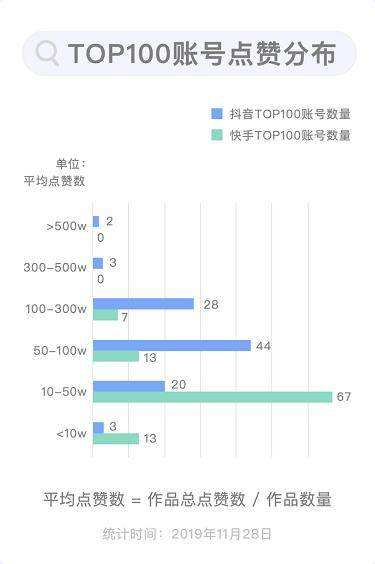 抖音涨粉1000多少钱(抖音涨1000粉丝多少钱)