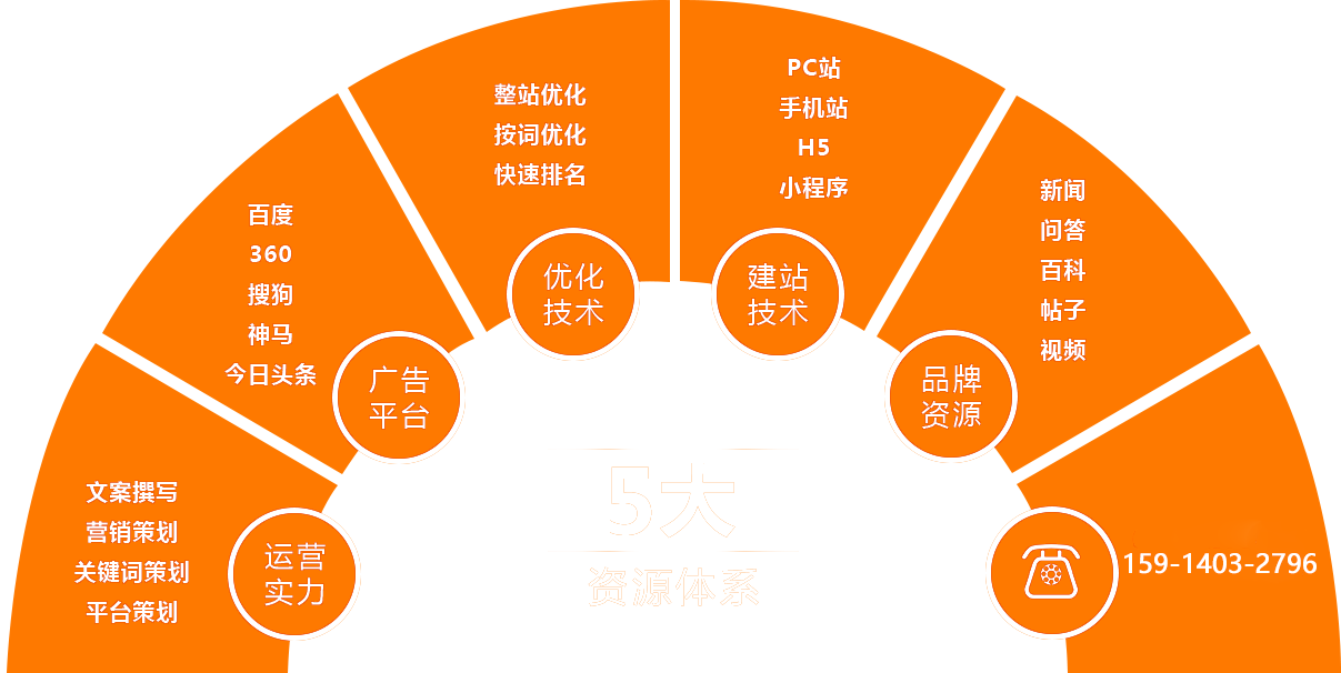 一手渠道推广平台(渠道合作一站式平台)