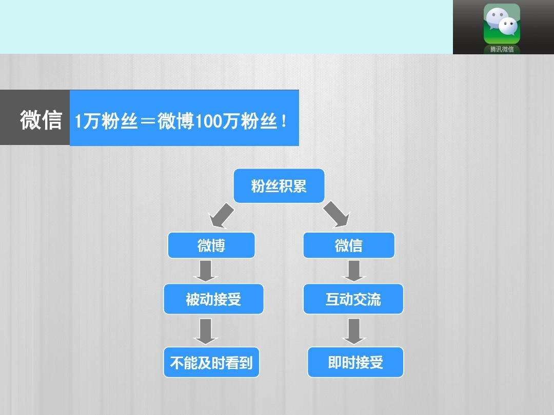 微博万粉号自助购买平台(微博粉丝自助下单系统领域粉)